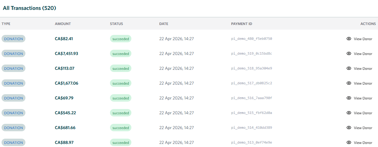Transactions demo